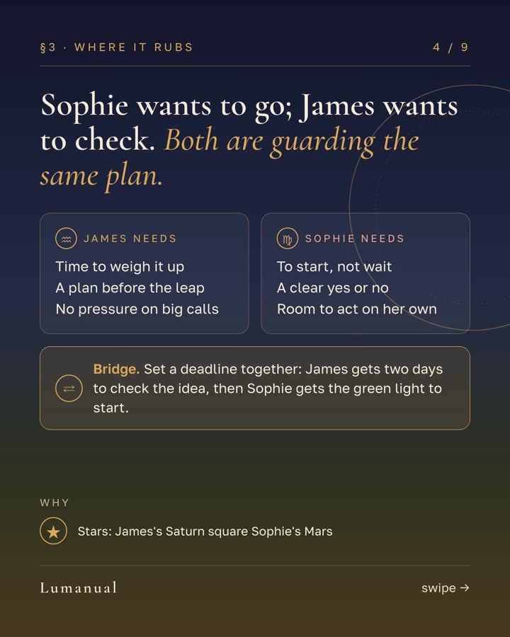 Card 4 of 9 from James and Sophie's "A manual for us"