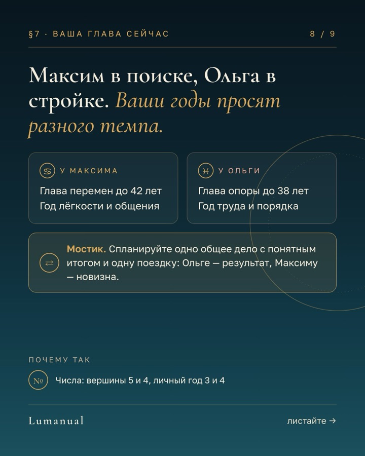Карточка 8 из 9 альбома «Инструкция к нам» Максима и Ольги